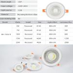New Arrival Modern Design PANEL LED Glass Downlight – LED Ceiling Light Ghana