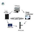 Swipe Card Hotel Door Lock – Carbon Steel, Hotel Security Ghana