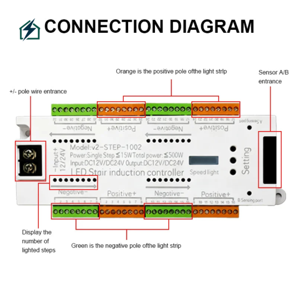 Smart LED Staircase Light Controller 32 Channel Motion Sensor DC12V–24V