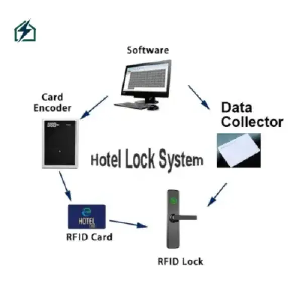 Swipe Card Hotel Door Lock – Carbon Steel Hotel Security Lock Ghana