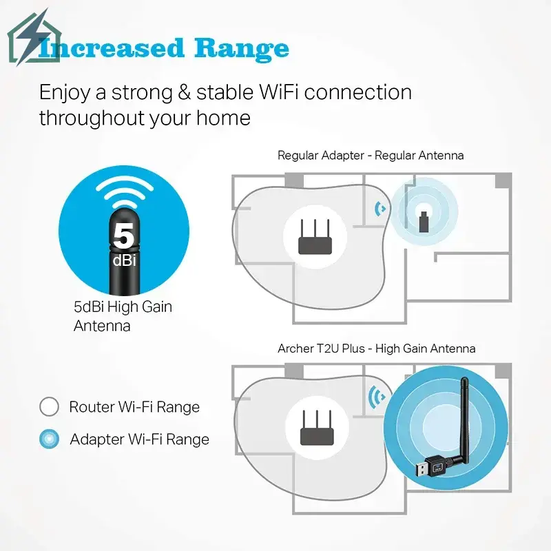 Dual Band USB WiFi Antenna 2.4GHz & 5GHz – Long Range High Gain Wireless Adapter for PC & Desktop Ghana 1 (3)